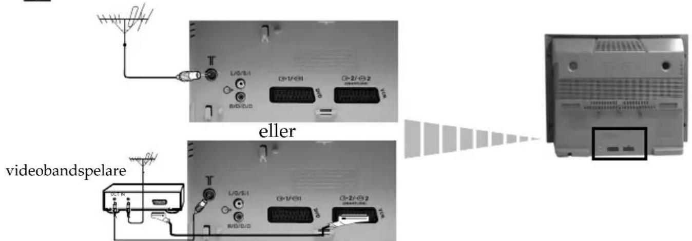 T L/D/B/I G>1/∅1 G>2/∅2 R/D/D/D eller videobandspelare UCTR L/D/B/I G>1/∅1 G>2/∅2 R/D/D/D UCTR
