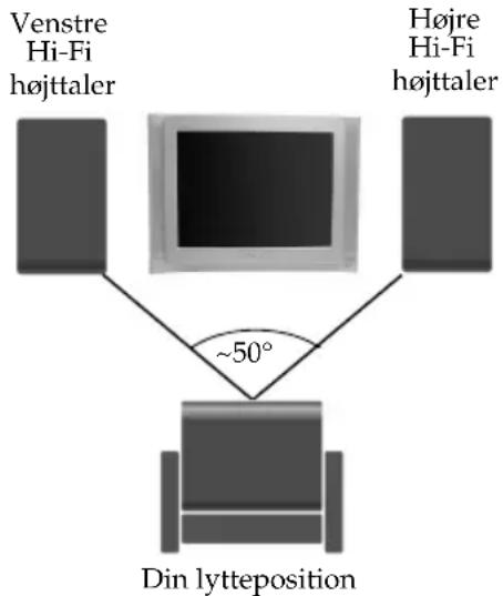 SONY KV-29FX64E - Du kan også nyde lydeffekten "Dolby Virtual" via dit Hi-Fi udstyr: - 1