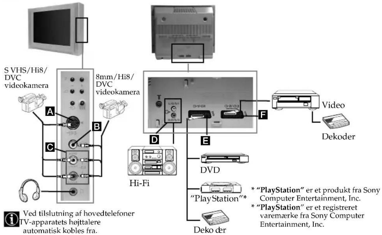SONY KV-29FX64E - Tilslutning af tilbehør - 1