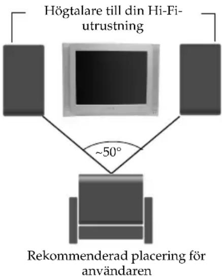 SONY KV-29FX64E - För Mono utrustning - 1