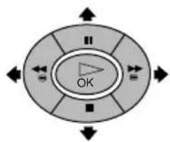 SONY KV-29FX64E - Introduktion till skärmens menysystem - 3