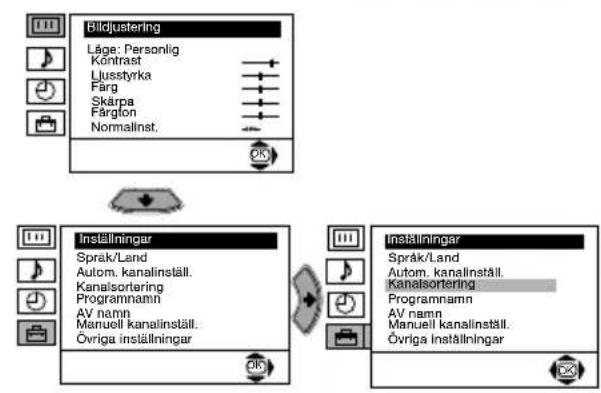 SONY KV-29FX64E - AUTOMATISK KANALINSTÄLLNING - 1