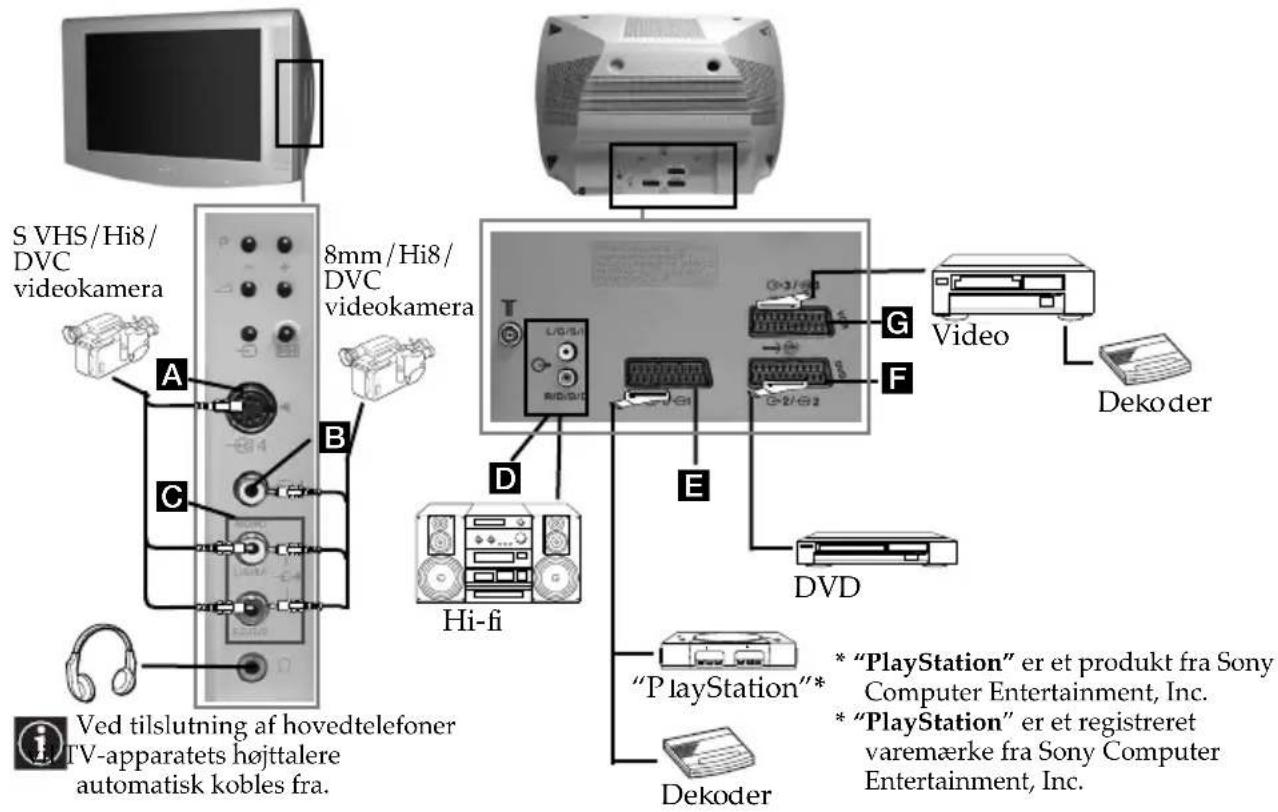 SONY KV-28LS60E - Tilslutning af tilbehør - 1