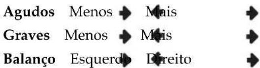 Agudos Menos ➔ Mais ➔ Graves Menos ➔ Mais ➔ Balanço Esquerdo Direito ➔