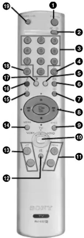 19 1 2 3 4 5 6 7 8 9 10 11 12 13 14 15 16 17 18 VOR+ VOCO VCC RHI-432 画 SONY TV RHI-432 画