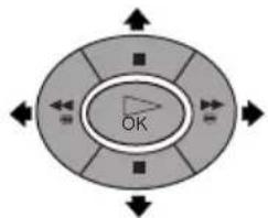 graph TD A["Start"] --> B["Process"] B --> C{Decision} C -->|Yes| D["OK"] C -->|No| E["End"]