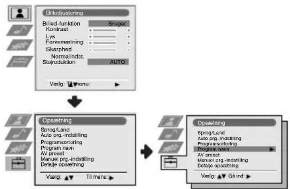 SONY KV-28FX66E - AUTOMATISK PROGRAM-INDSTILLING - 1