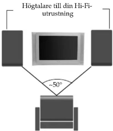 Högtalare till din Hi-Fi- utrustning ~50°