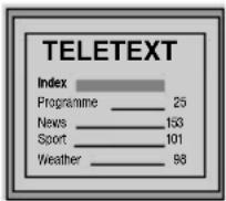 SONY KV-28FX66E - Tekst-TV - 1
