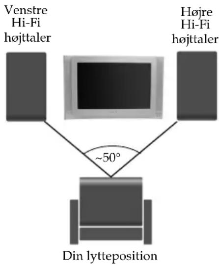 SONY KV-28FX66E - Du kan også nyde lydeffekten "Dolby Virtual" via dit Hi-Fi udstyr: - 1