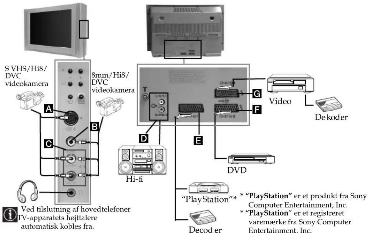 SONY KV-28FX66E - Tilslutning af tilbehør - 1