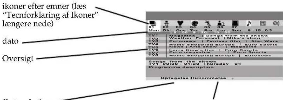 SONY KV-28FX66E - "Oversigt" skærmbillede (fig. 2): - 1
