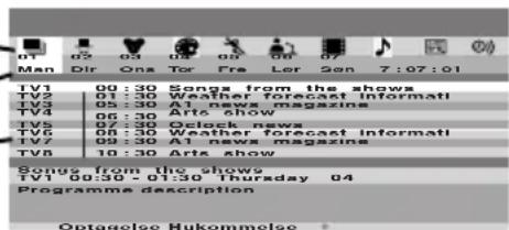 SONY KV-28FX66E - "Programoversigt" interface (fig. 1) - 1