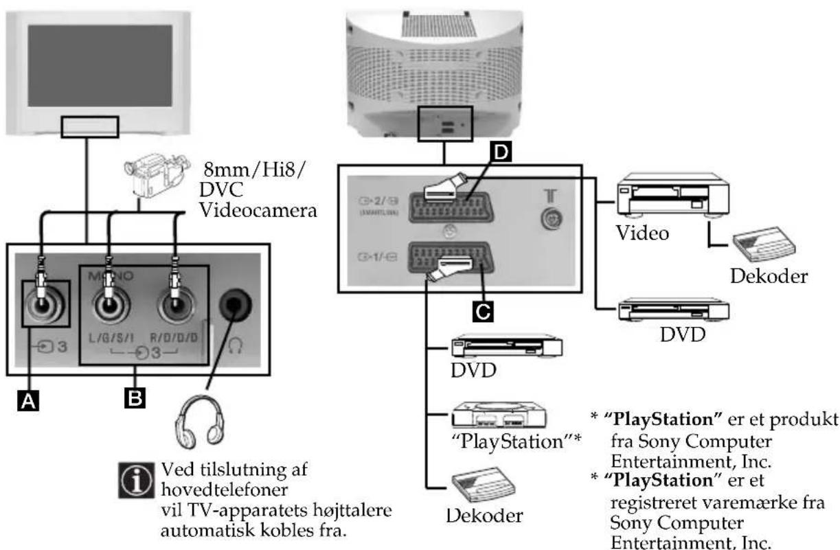 SONY KV-28CL10E - Tilslutning af tilbehør - 1