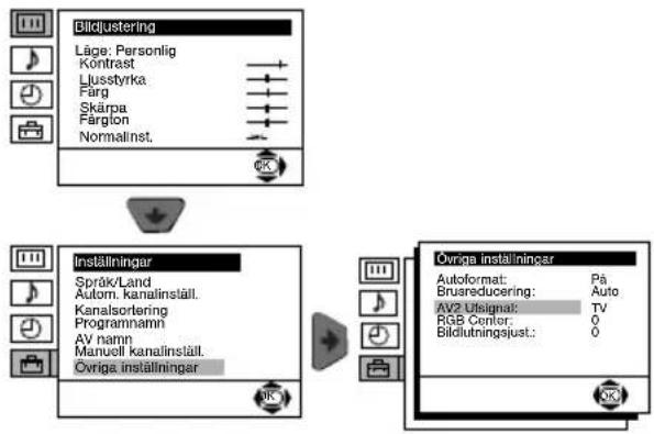 SONY KV-28CL10E - BRUSREDUCERING - 1