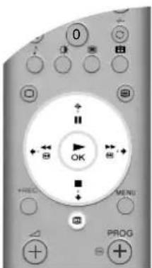 SONY KV-36FS76E - Visning og brug af NexTView - 1
