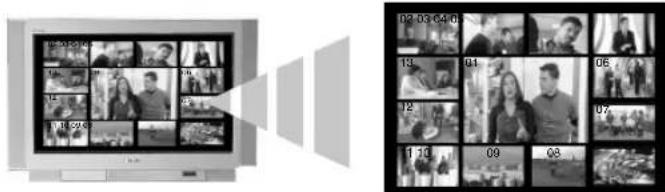 Screenshot of a video recording system interface showing a grid of video thumbnails and a separate timeline chart with timestamps.
