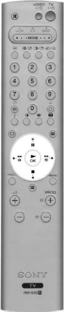 VIDEO TV I/O I/O VCR TV DVD + MODE - 1 2 3 4 5 6 7 8 9 0 + OK +HBO MENU PROG - - - SONY TV RM-938