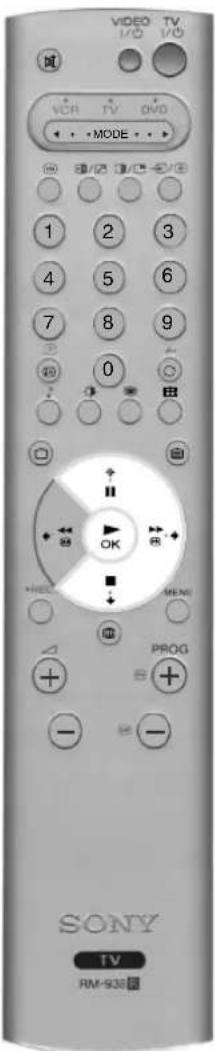 VIDEO TV I/O VCR TV DVD + MODE - 1 2 3 4 5 6 7 8 9 0 + REE OK + MENU PROG - - SONY TV RM-938