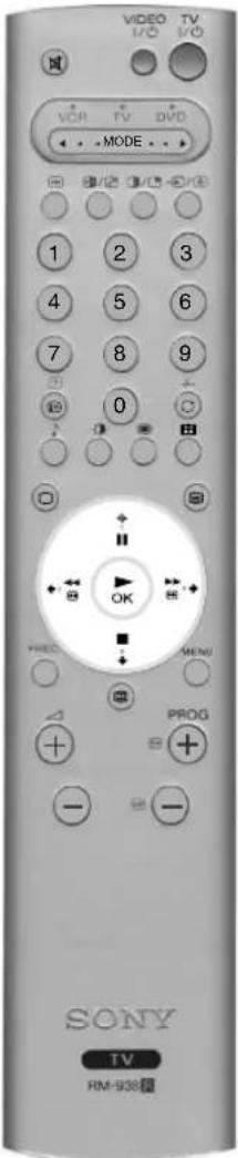 VIDEO TV I/O I/O VCR TV DVD MODE 1 2 3 4 5 6 7 8 9 0 VIDEO MENU PROG SONY TV RM-938