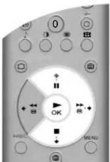 0 OK MUSIC MENU