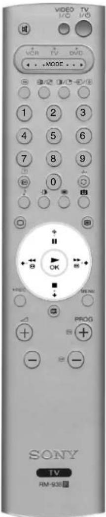 VIDEO I/O TV I/O VCR TV DVD MODE 1 2 3 4 5 6 7 8 9 0 +RDC MENU PROG SONY TV RM-938