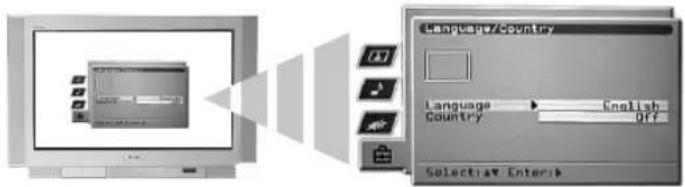 SONY KV-36FS76E - Sintonizar automaticamente o televisor - 1