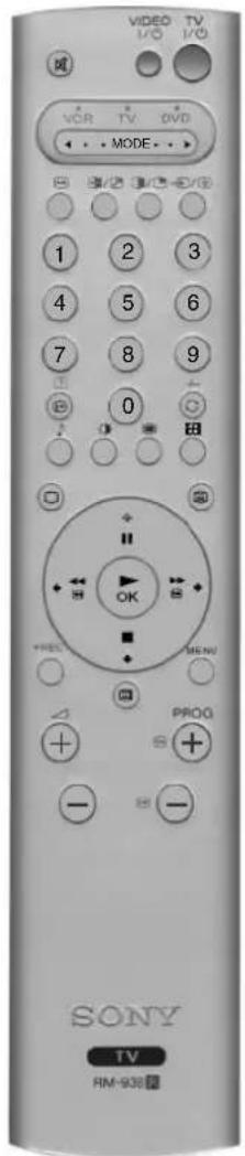 SONY KV-36FS76E - Check af det medfølgende tilbehør - 1