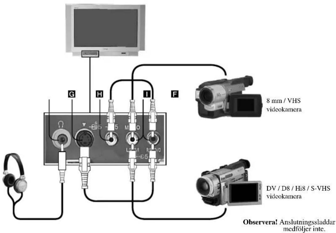 G H I F 8 mm / VHS videokamera DV / D8 / Hi8 / S-VHS videokamera Observera! Anslutningssladdar medföljer inte.