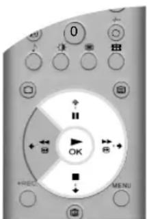 SONY KV-36FS76E - Sintonía automática - 1