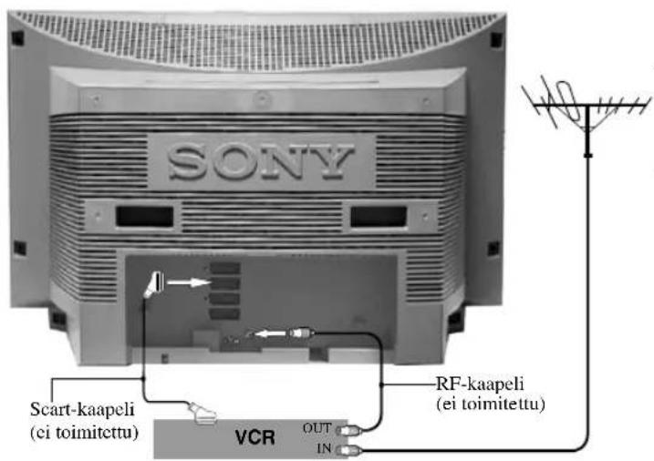 SONY Scart-kaapeli (ci toimitettu) VCR OUT IN RF-kaapeli (ei toimitettu)