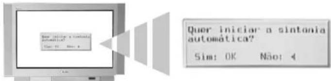 Quer iniciar a sintonia automática? Sim: OK Não: <