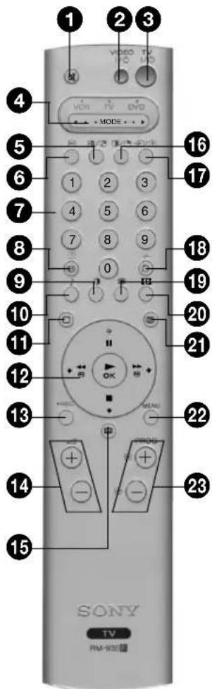 1 2 3 4 5 6 7 8 9 10 11 12 13 14 15 Veer TV DVD MODE 1 2 3 4 5 6 7 8 9 0 16 17 18 19 20 21 22 23 SONY TV FM-93E