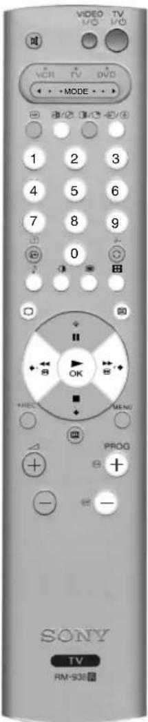 VIDEO I/O TV I/O VCR TV DVD MODE 1 2 3 4 5 6 7 8 9 0 +IEC MENY PROG SONY TV RM-938