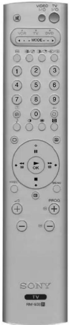 VIDEO TV I/O I/O VCR TV DVD MODE 1 2 3 4 5 6 7 8 9 0 + - OK +- MENU PROG - - - SONY TV RM-938