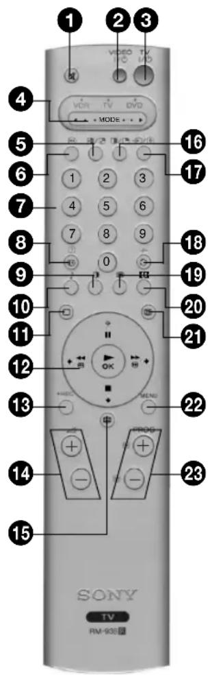 1 2 3 4 5 6 7 8 9 10 11 12 13 14 15 Veer TV DVD MODE 16 17 18 19 20 21 22 23 SONY TV RM-908