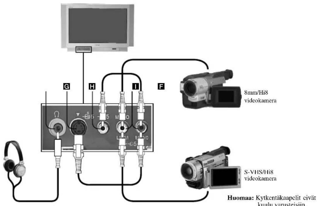 G H I F 8mm/Hi8 videokamera S-VHS/Hi8 videokamera Huomaa: Kytkentäkaapelit civät kuulu yarusteisiin.