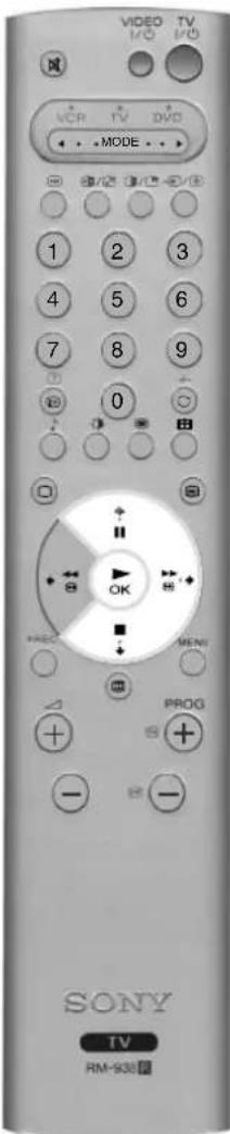 VIDEO I/O TV I/O VCR TV DVD MODE 1 2 3 4 5 6 7 8 9 0 VIDEO MENI PROG SONY TV RM-538