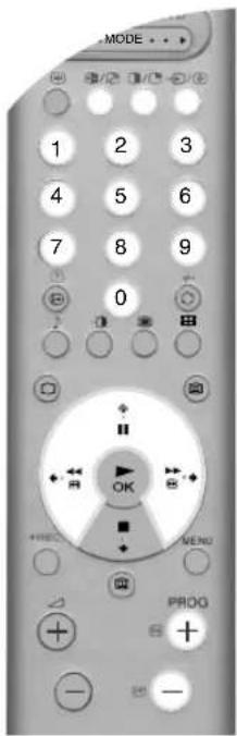 SONY KV-36FS76E - Picture And Picture (PAP) - 1