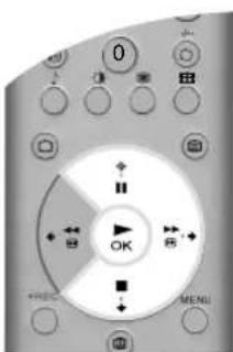 SONY KV-36FS76E - Selecção Automática - 1