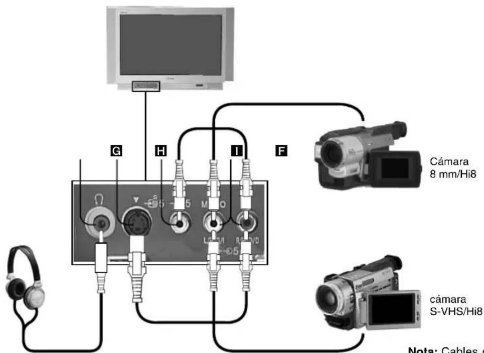 G H I F Cámara 8 mm/Hi8 cámara S-VHS/Hi8 Note: Cables c