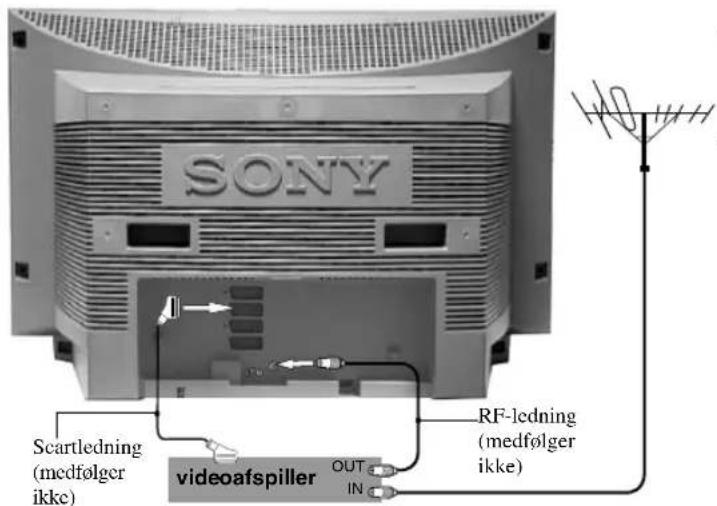 SONY KV-36FS76E - Tilslutning af antenne og videoafspiller - 1