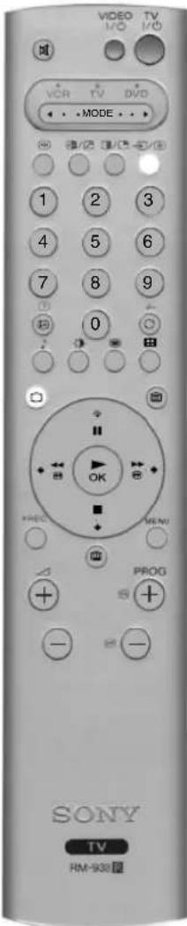 SONY KV-36FS76E - Tilslutning af andet udstyr til TV-apparatet - 2