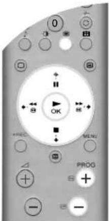 0 + - OK + REC MENU PRDG - -