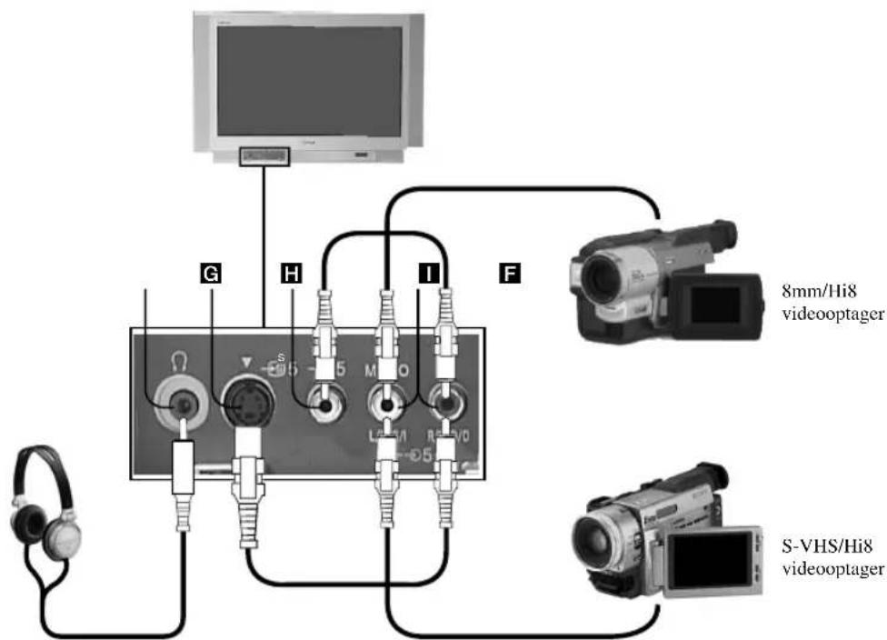 SONY KV-36FS76E - Tilslutning af eksternt audioudstyr - 1
