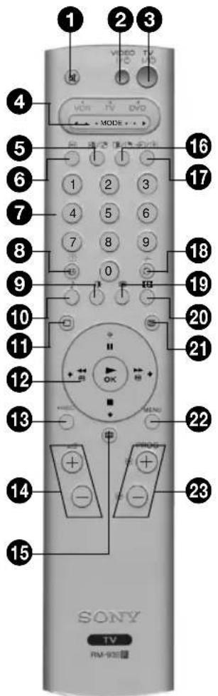 1 2 3 4 5 6 7 8 9 10 11 12 13 14 15 16 17 18 19 20 21 22 23 SONY TV FM-93E®