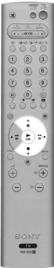 SONY KV-36FS76E - Menuen Manuel opsætning - 2