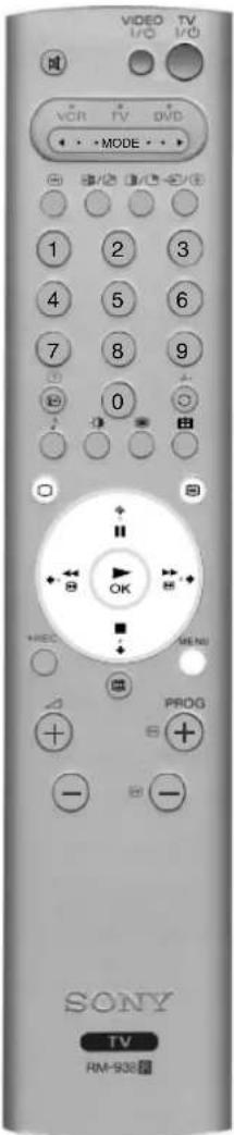 SONY KV-36FS76E - Tekst-tv menuen - 1
