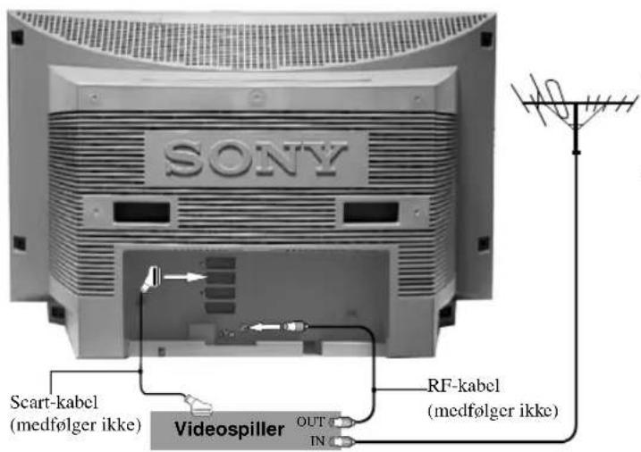SONY KV-36FS76E - Koble til antenne og videospiller - 1