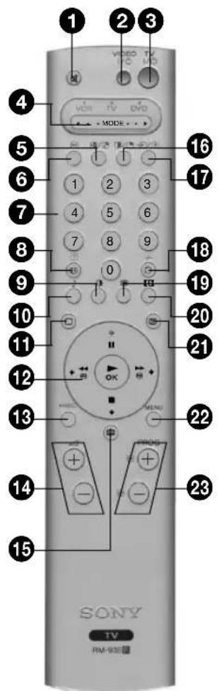 SONY KV-36FS76E - Oversigt over fjernbetjeningens knapper - 1